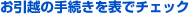 お引越の手続きを表でチェック