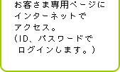お客さま専用ページにインターネットでアクセス。（ID、パスワードでログインします。）